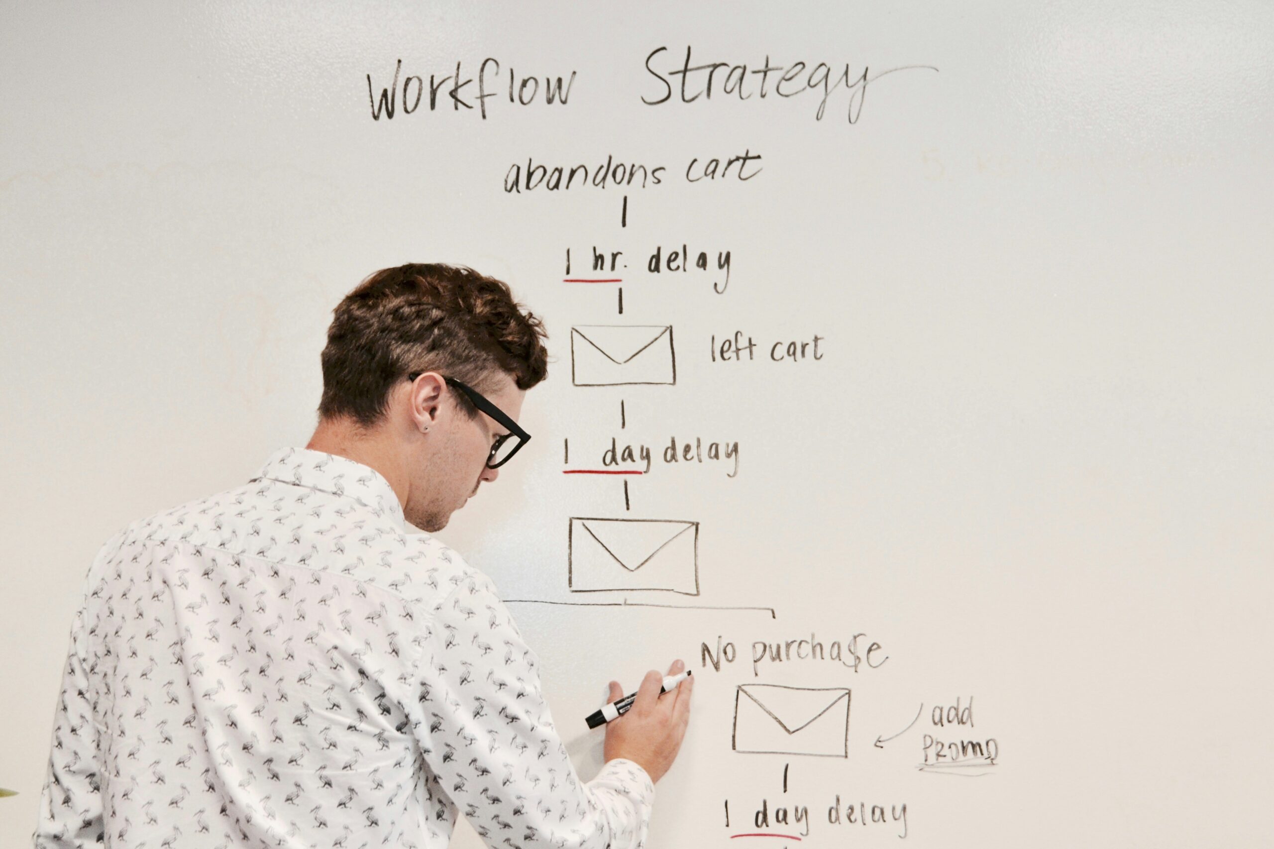 A person stands at a whiteboard, writing out a workflow strategy for abandoned carts, illustrating delays and actions using a flowchart, demonstrating possible use of BPA.